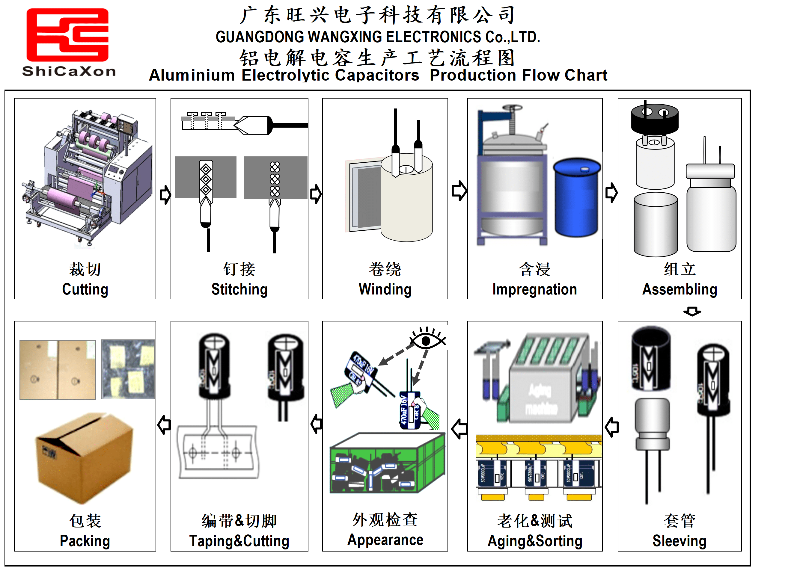电解电容生产制造流程图
