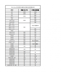 ShiCaXon引线型电解电容封装标准